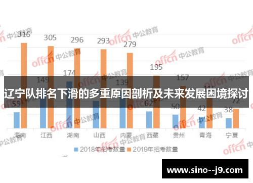 辽宁队排名下滑的多重原因剖析及未来发展困境探讨