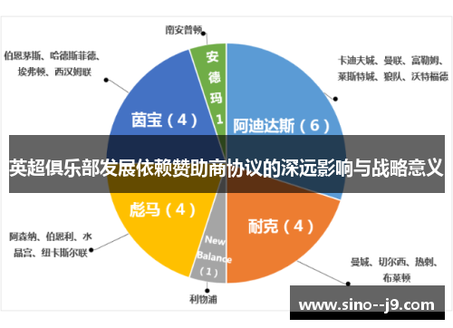 英超俱乐部发展依赖赞助商协议的深远影响与战略意义