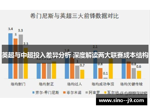 英超与中超投入差异分析 深度解读两大联赛成本结构