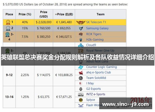 英雄联盟总决赛奖金分配规则解析及各队收益情况详细介绍