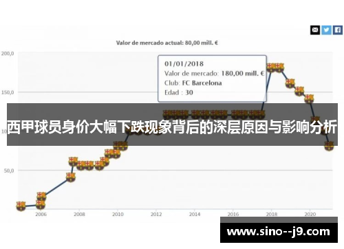 西甲球员身价大幅下跌现象背后的深层原因与影响分析